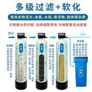 軟水、硬水對你的生活有什么影響？